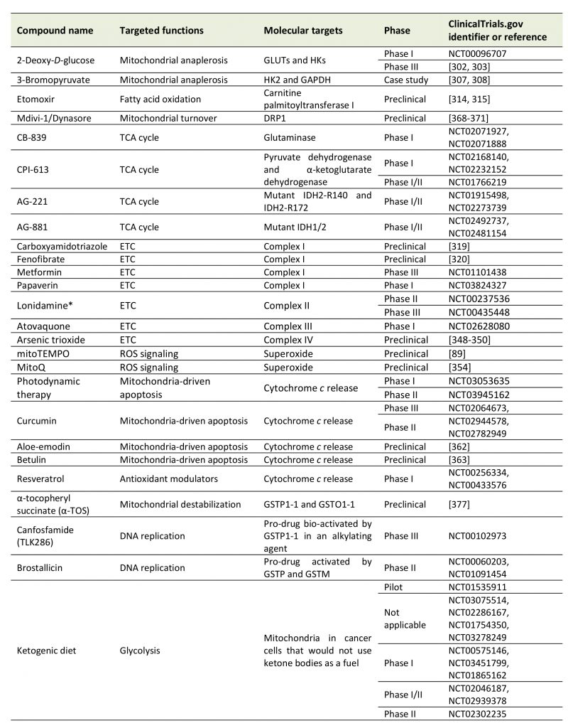 Gs-02 digitool software 18